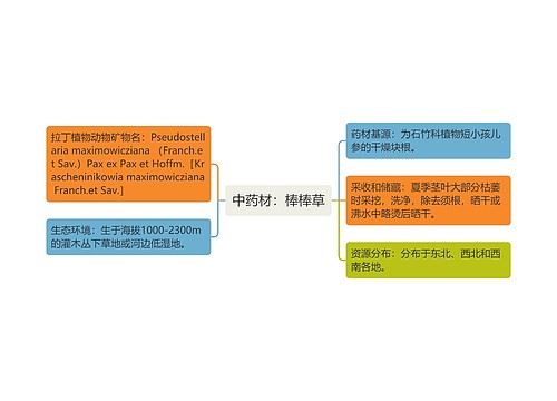 中药材：棒棒草