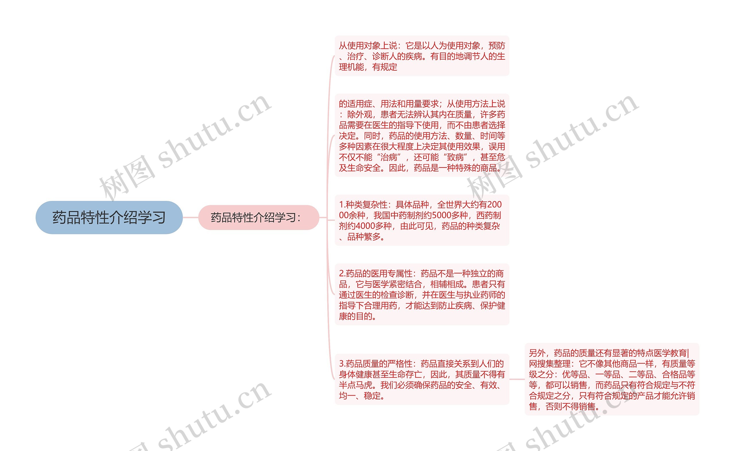 药品特性介绍学习思维导图