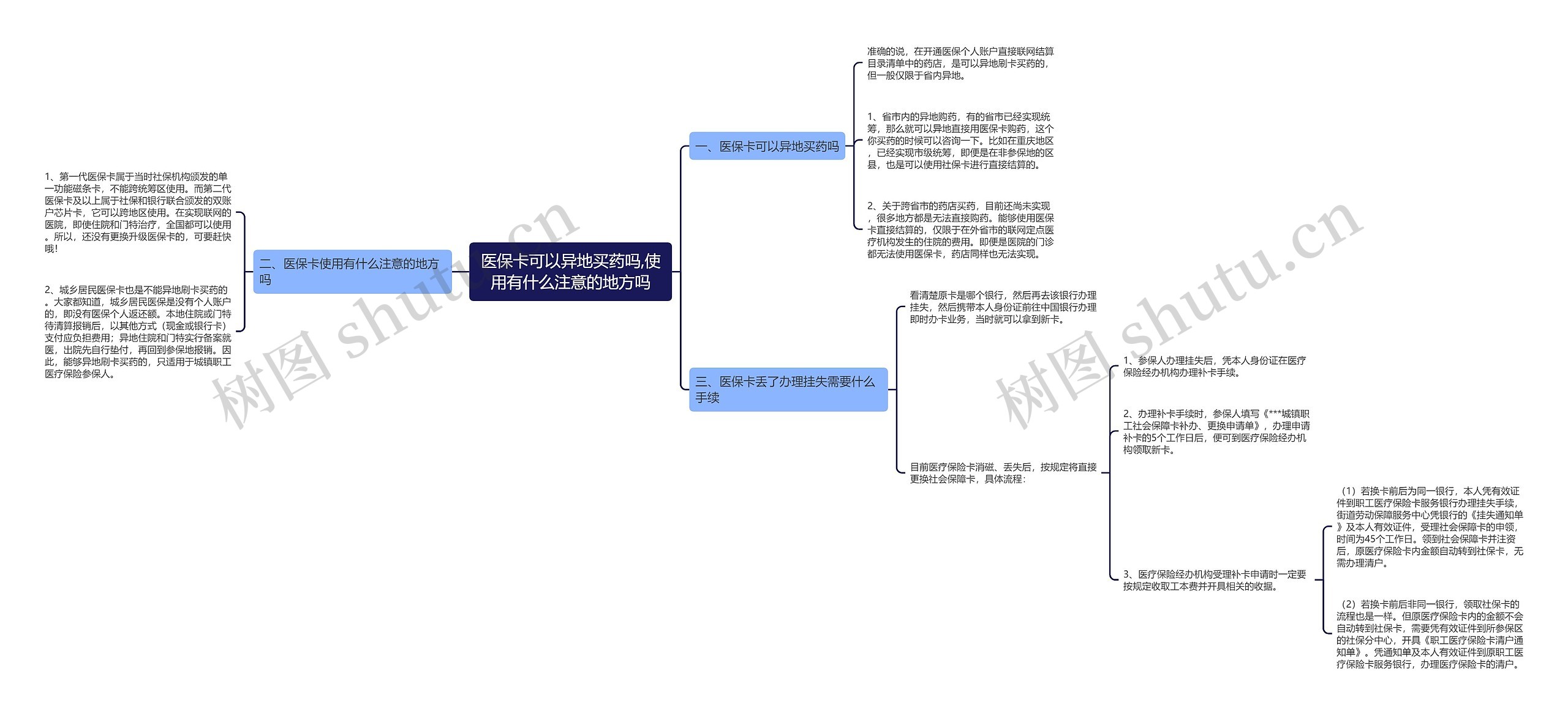 医保卡可以异地买药吗,使用有什么注意的地方吗思维导图