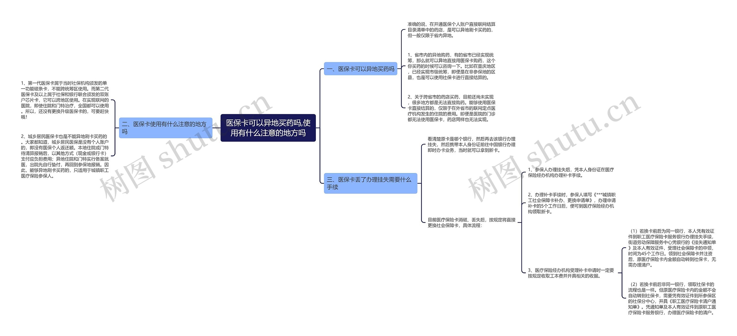 医保卡可以异地买药吗,使用有什么注意的地方吗 医保卡可以异地买药吗,使用有什么注意的地方吗
