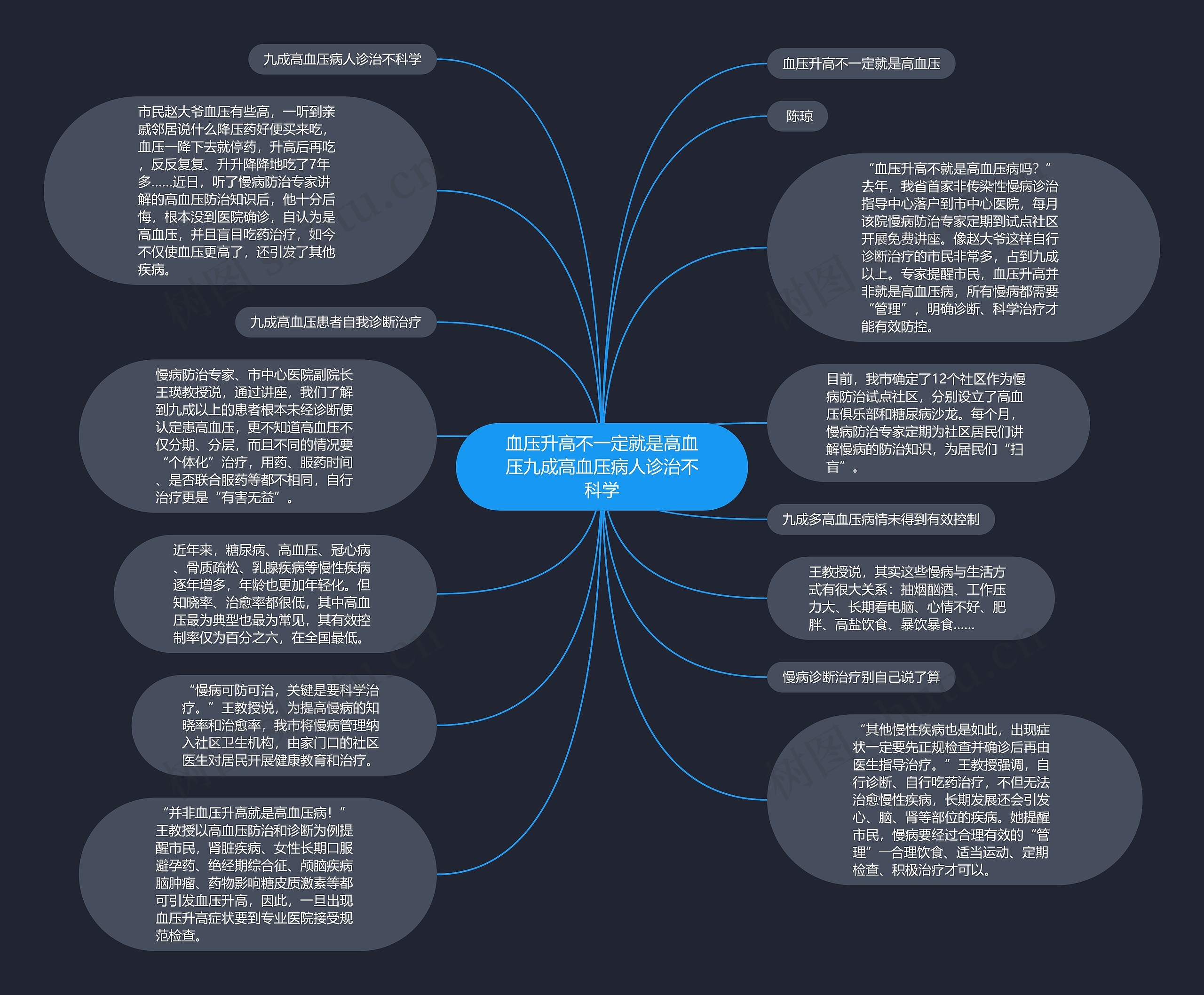 血压升高不一定就是高血压九成高血压病人诊治不科学思维导图