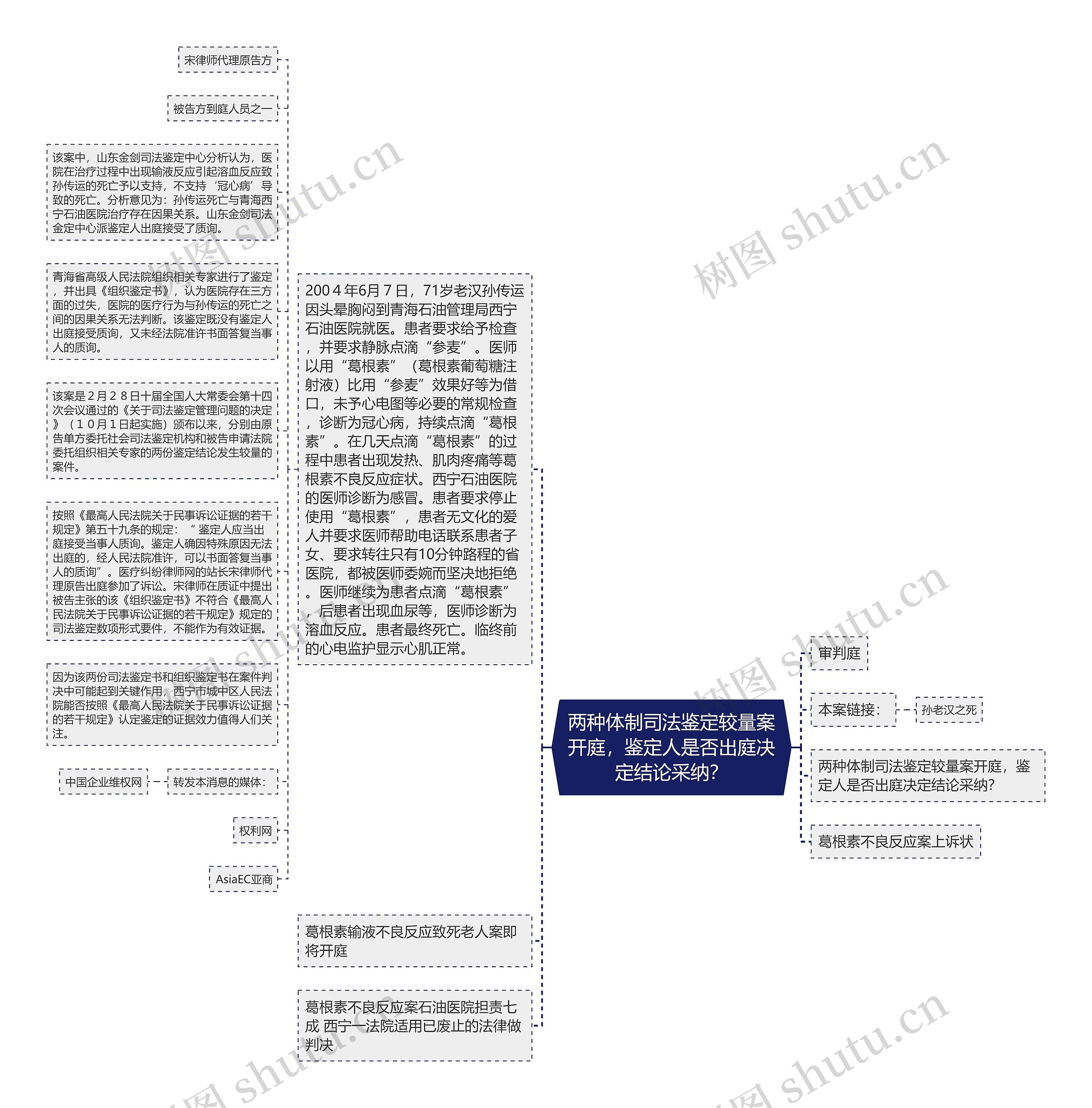 两种体制司法鉴定较量案开庭，鉴定人是否出庭决定结论采纳？