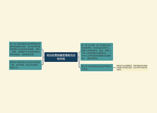 药品经营质量管理规范总则内容