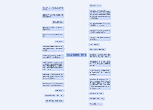 2005版中国药典--厚朴花