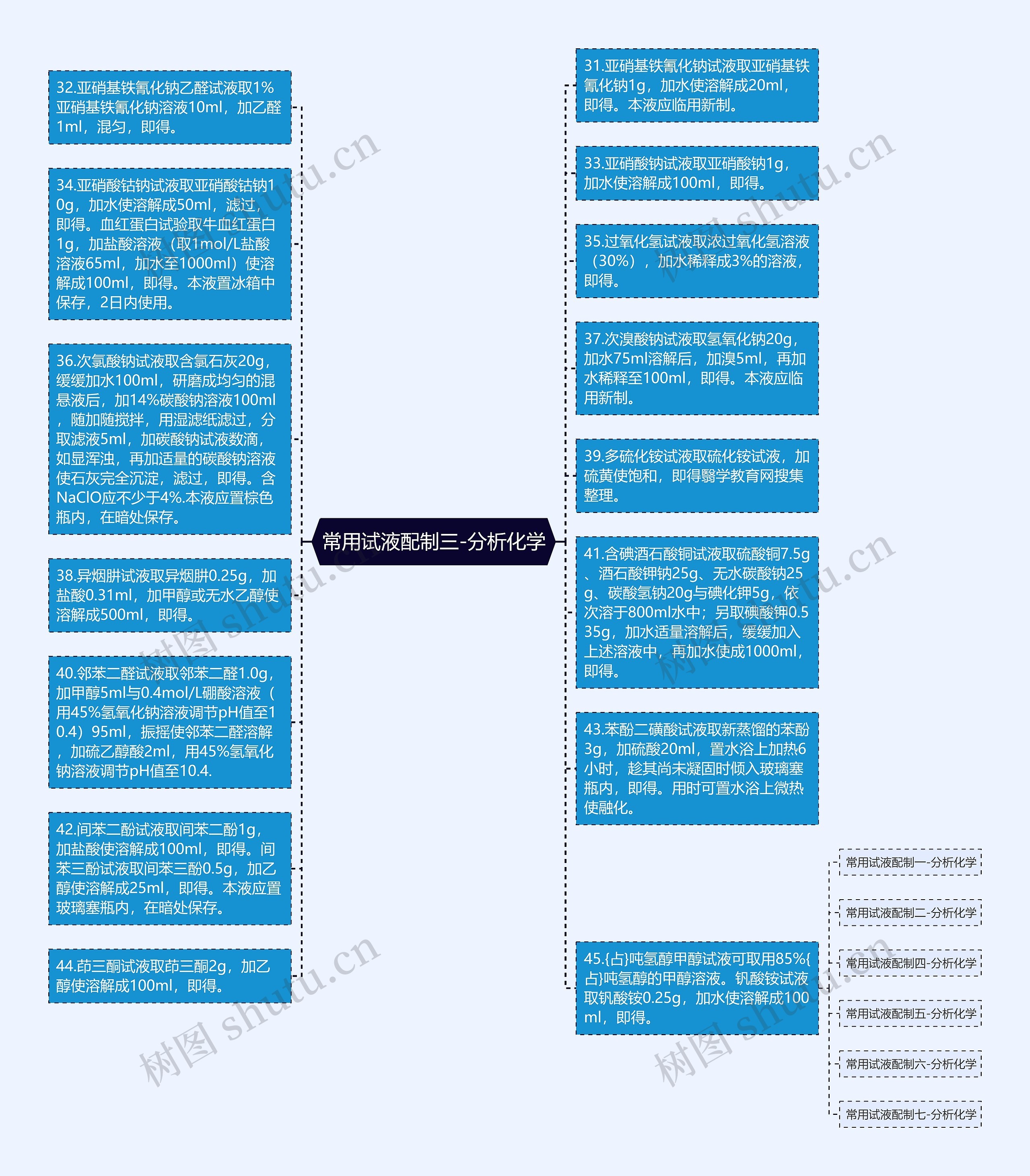 常用试液配制三-分析化学思维导图