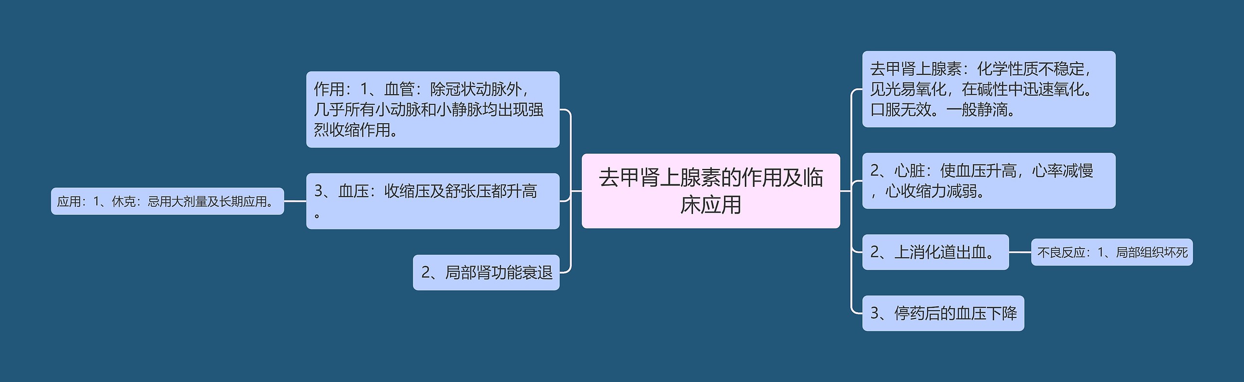 去甲肾上腺素的作用及临床应用