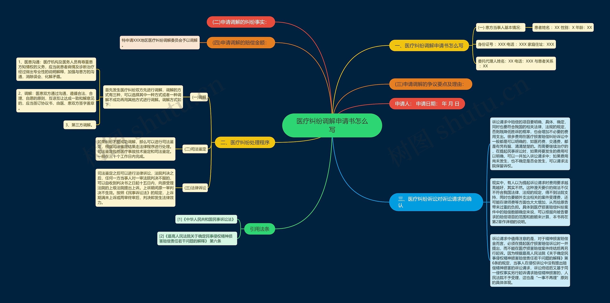 医疗纠纷调解申请书怎么写 医疗纠纷调解申请书怎么写