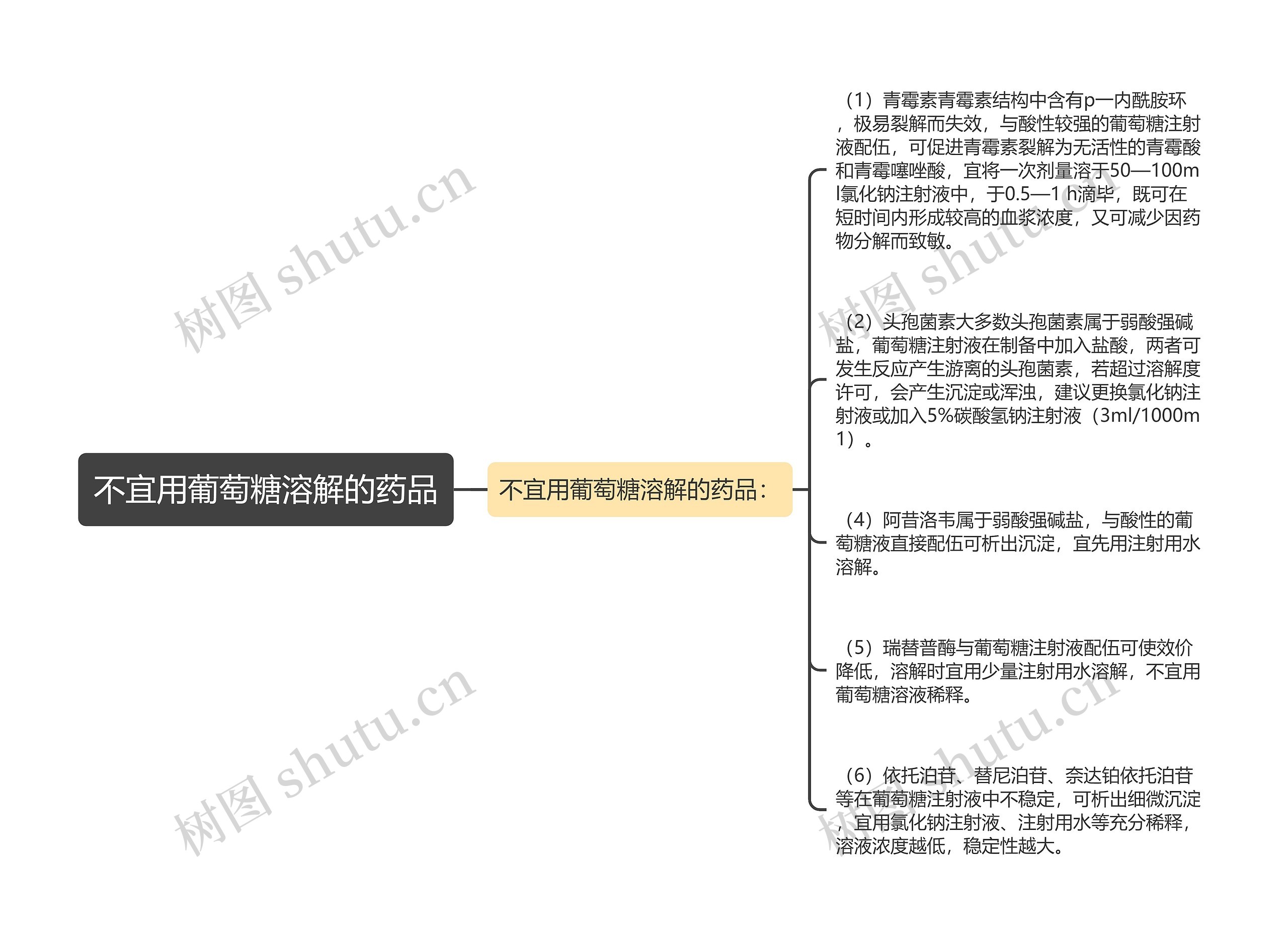 不宜用葡萄糖溶解的药品思维导图