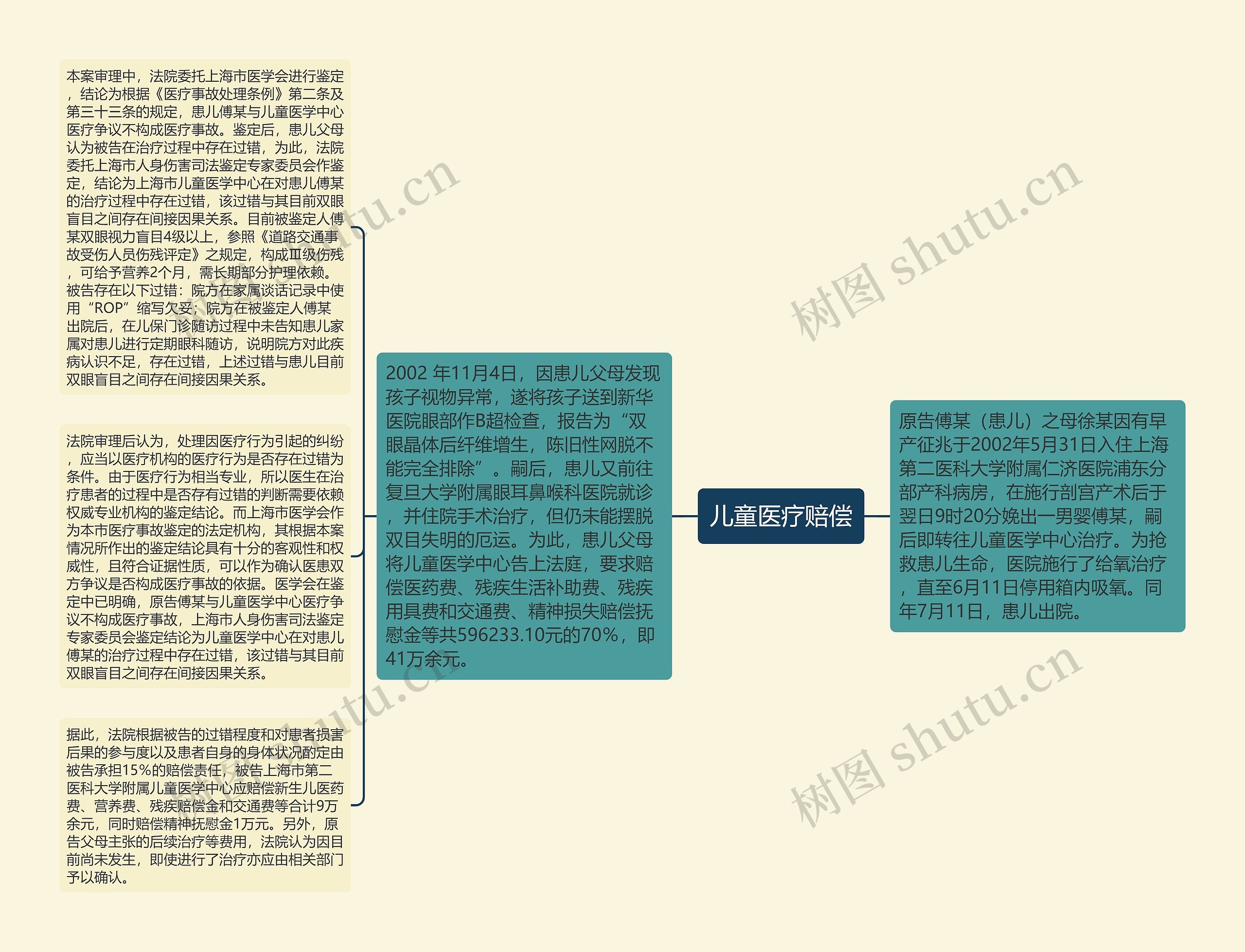 儿童医疗赔偿