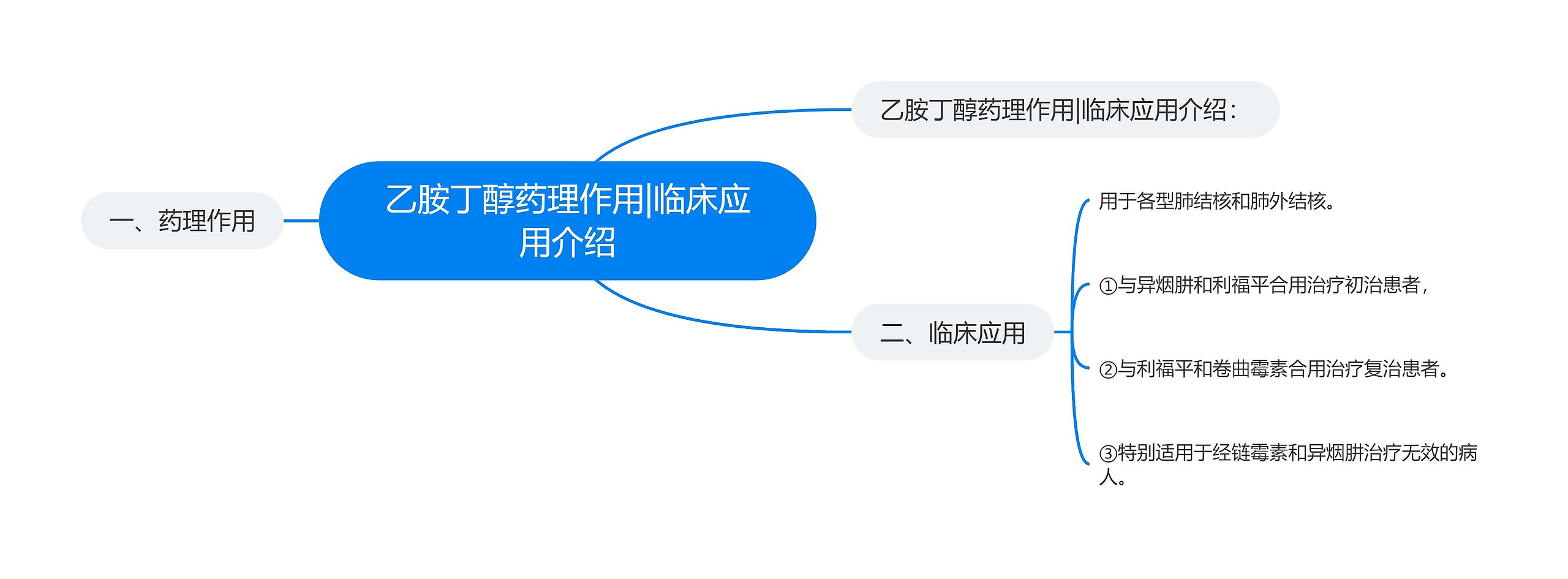 乙胺丁醇药理作用|临床应用介绍 乙胺丁醇药理作用|临床应用介绍