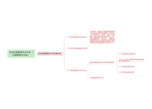 药品监督管理组织体系（药事管理与法规）