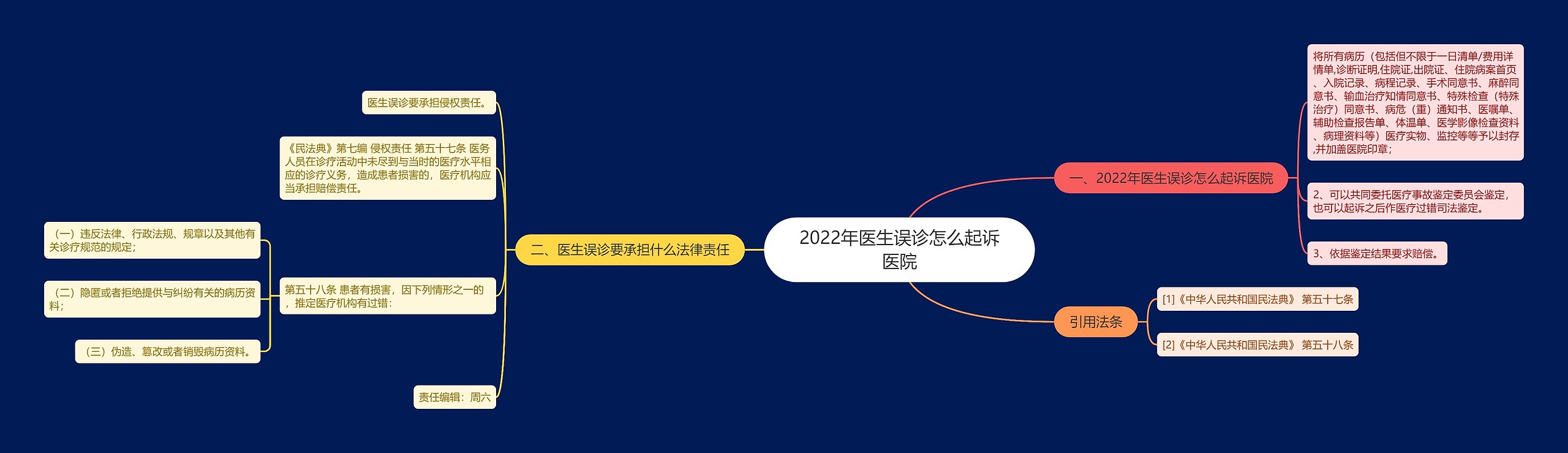 2022年医生误诊怎么起诉医院