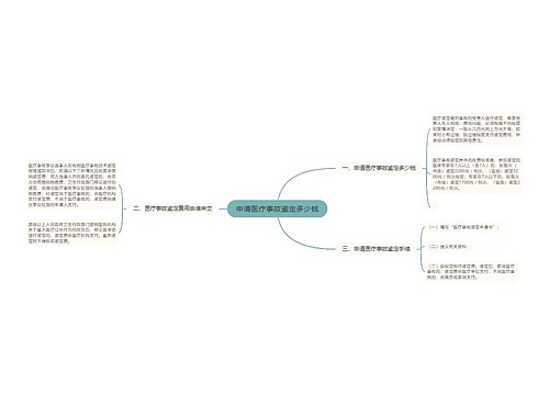 申请医疗事故鉴定多少钱