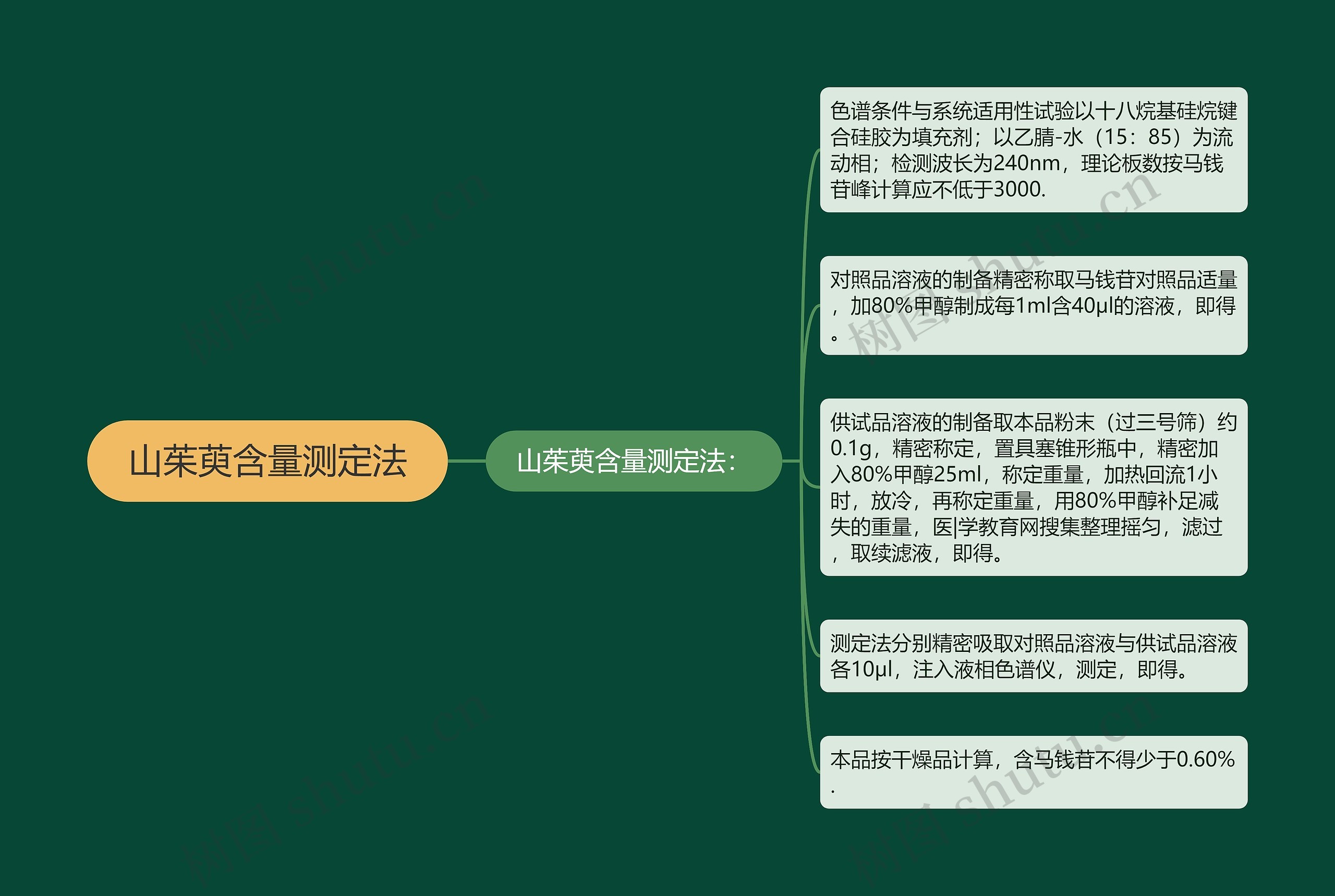 山茱萸含量测定法 山茱萸含量测定法