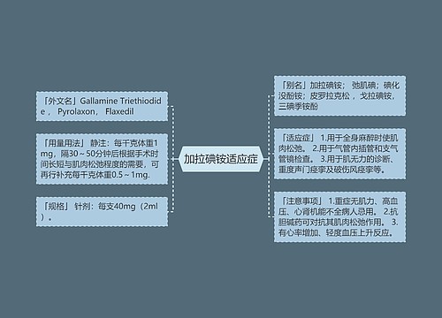 加拉碘铵适应症