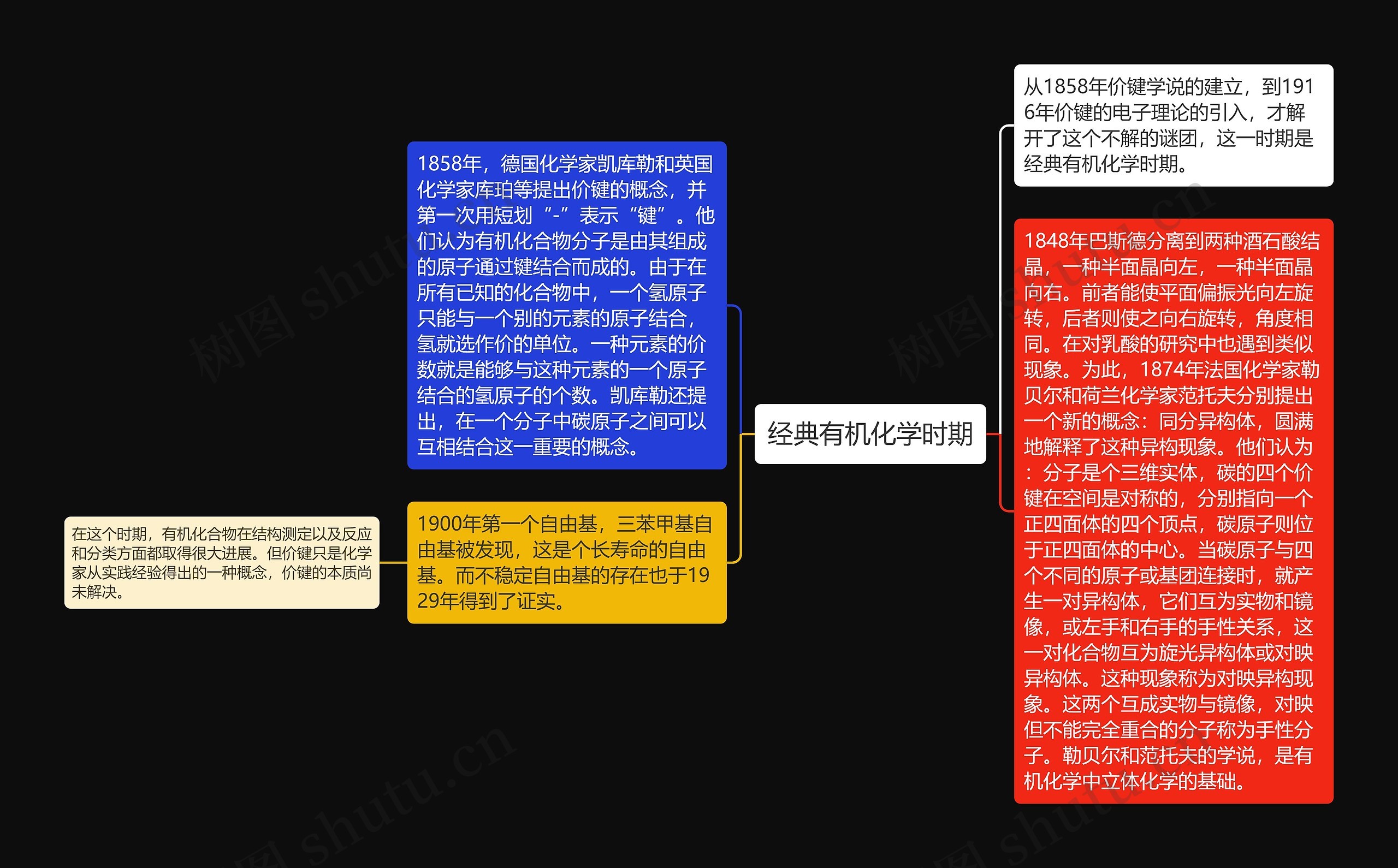 经典有机化学时期