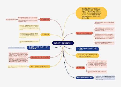 无机化学：氧化物详述！