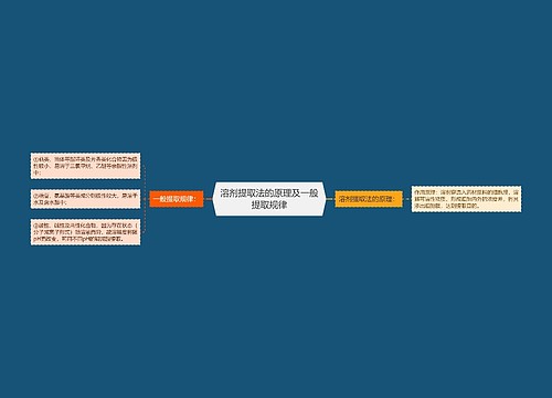 溶剂提取法的原理及一般提取规律