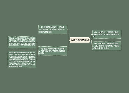 中药气雾剂的特点