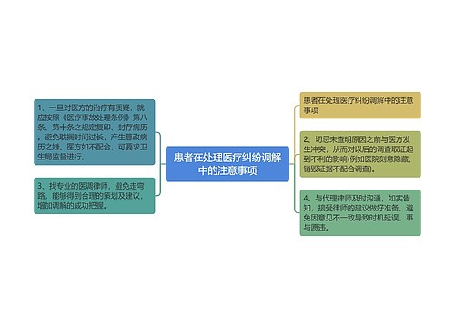 患者在处理医疗纠纷调解中的注意事项