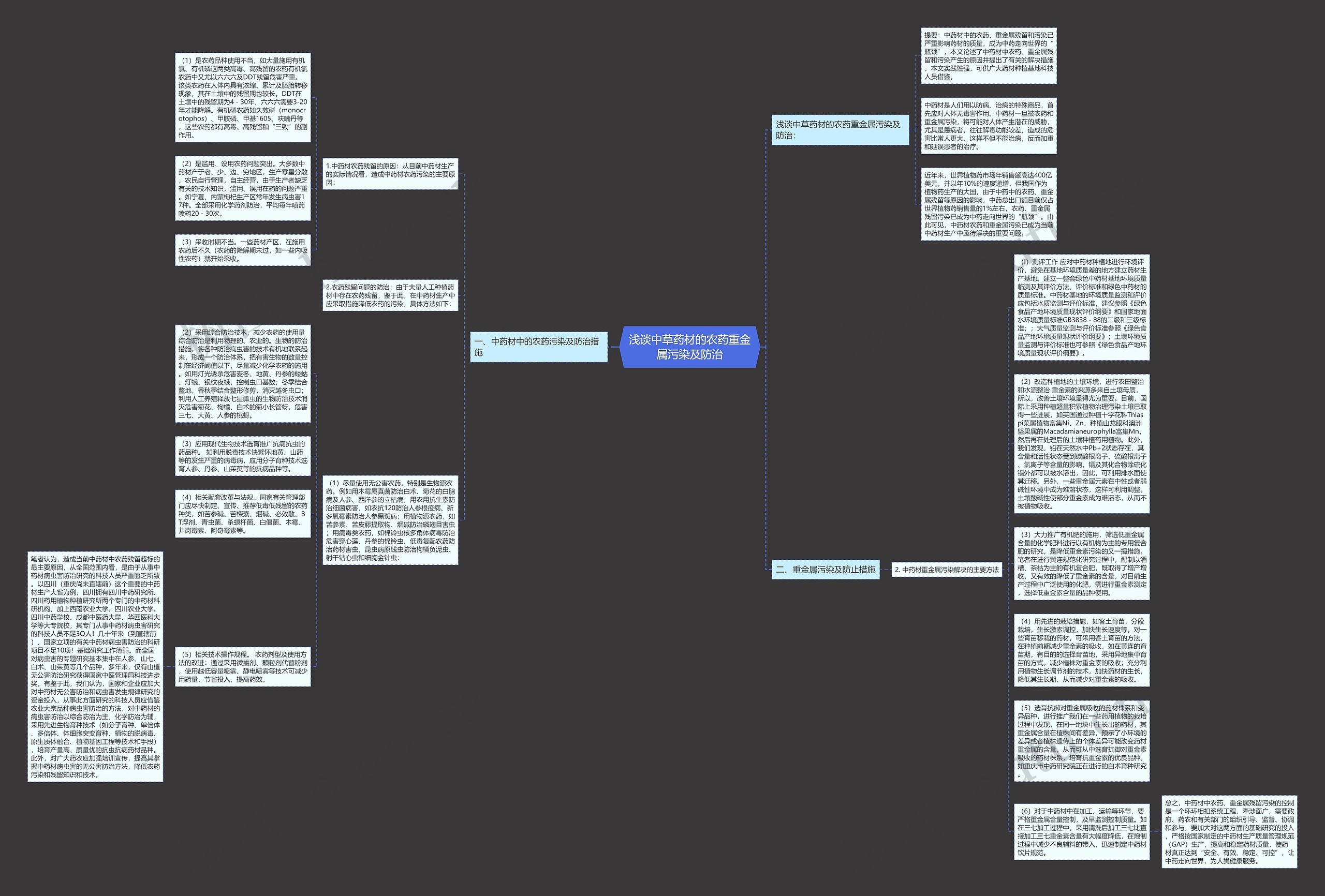 浅谈中草药材的农药重金属污染及防治思维导图