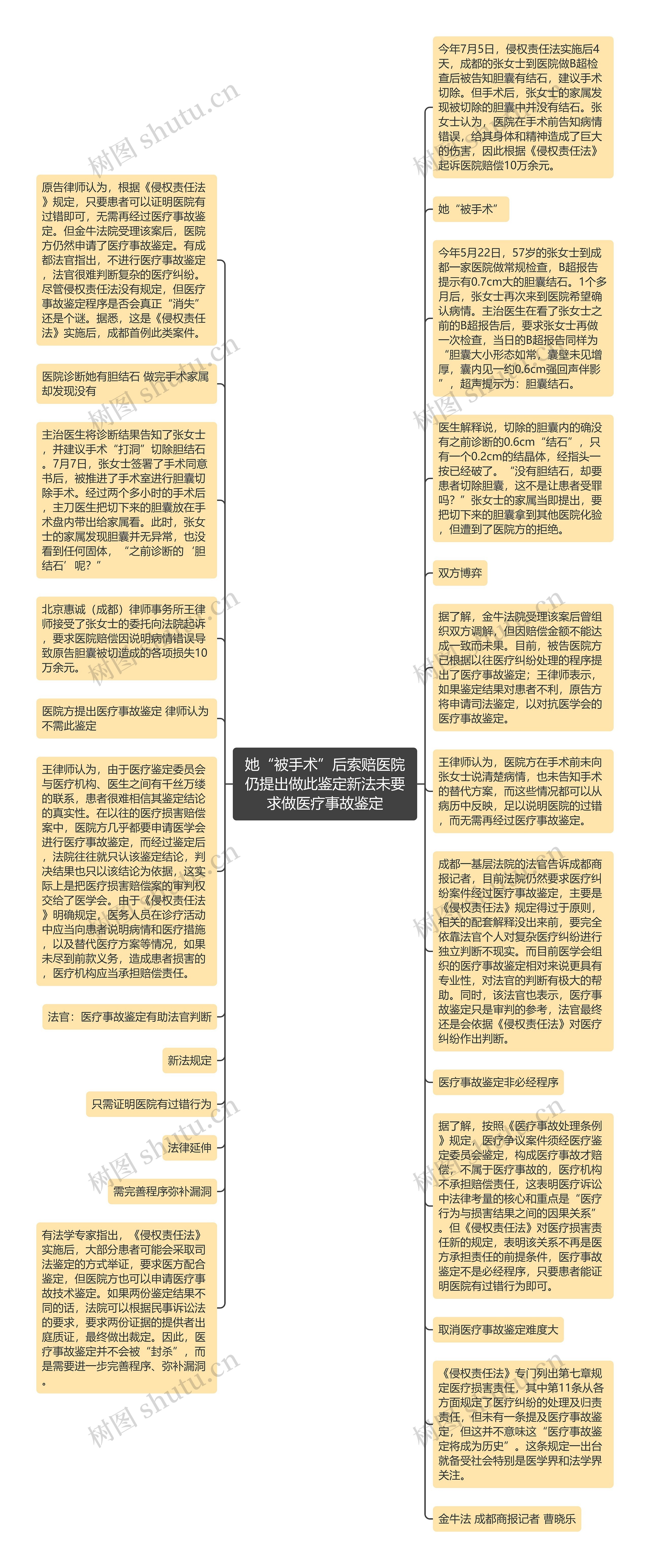 她“被手术”后索赔医院仍提出做此鉴定新法未要求做医疗事故鉴定