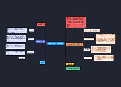 青皮功效的药理学研究思维导图