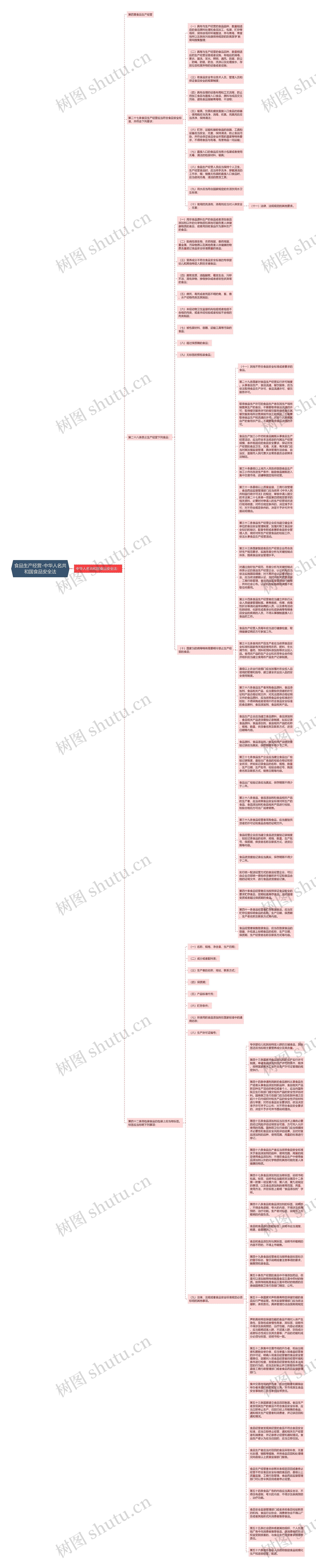 食品生产经营-中华人名共和国食品安全法思维导图
