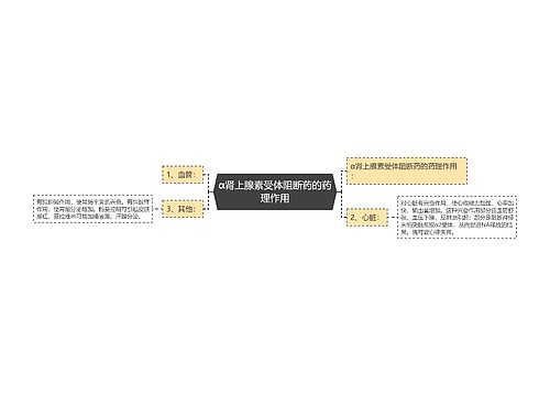 α肾上腺素受体阻断药的药理作用