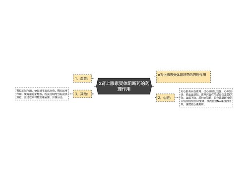 α肾上腺素受体阻断药的药理作用