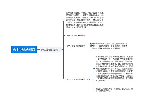 总生物碱的提取