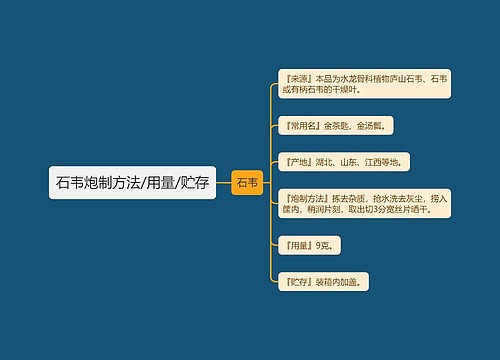 石韦炮制方法/用量/贮存