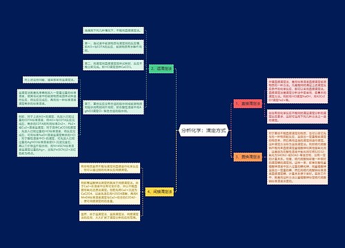 分析化学：滴定方式