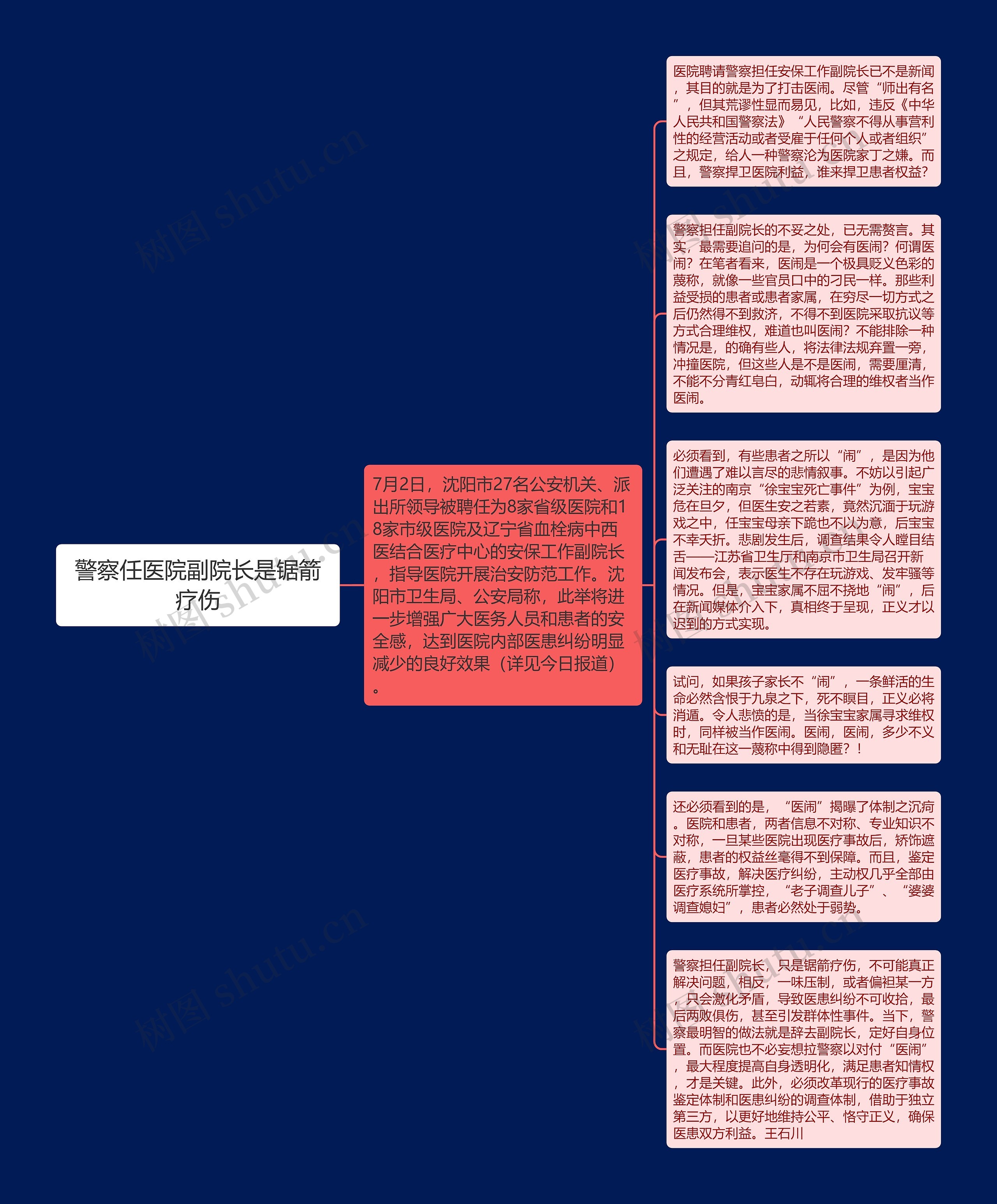 警察任医院副院长是锯箭疗伤思维导图