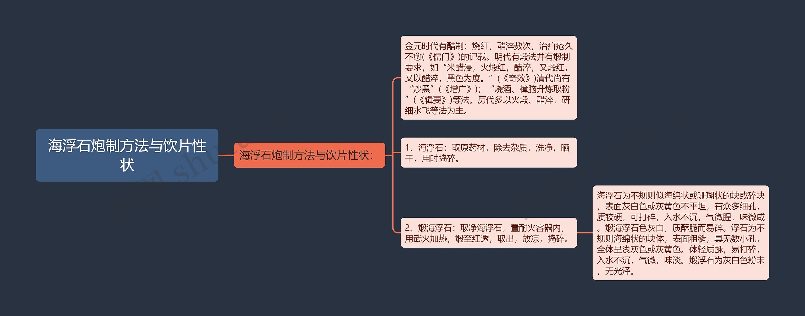 海浮石炮制方法与饮片性状 海浮石炮制方法与饮片性状