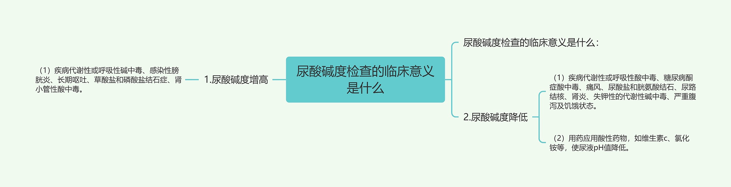 尿酸碱度检查的临床意义是什么思维导图