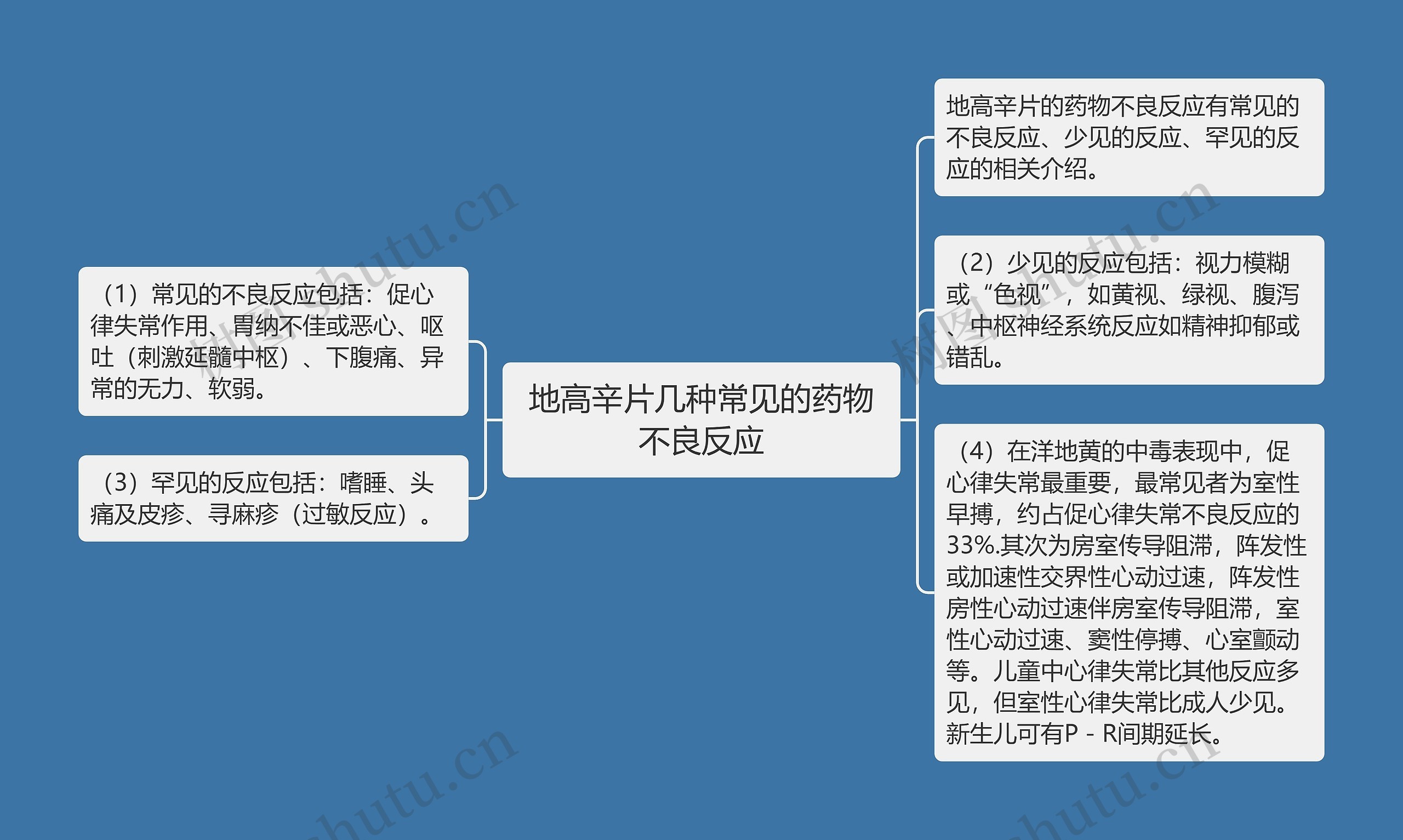 地高辛片几种常见的药物不良反应