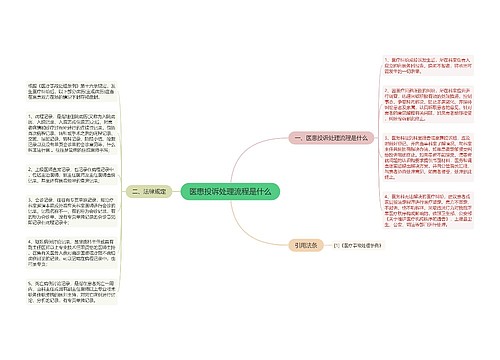 医患投诉处理流程是什么