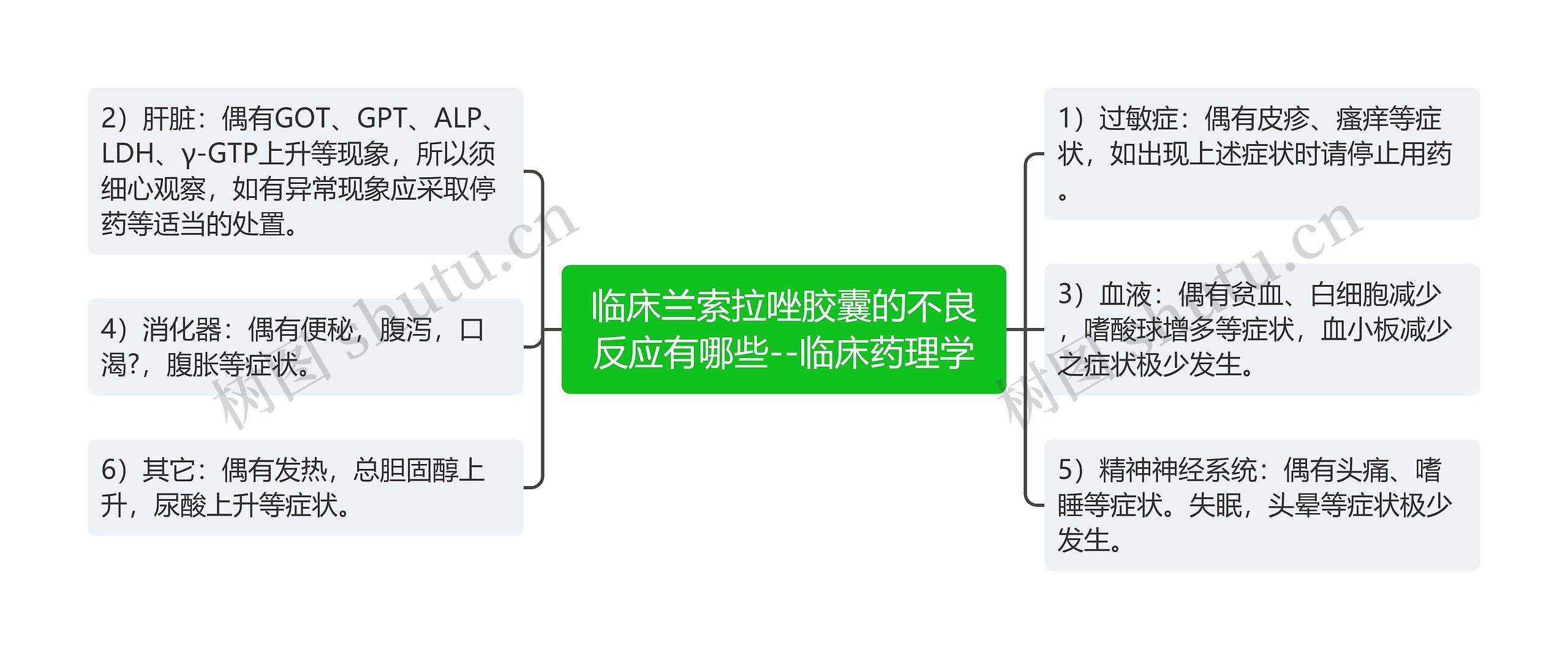 临床兰索拉唑胶囊的不良反应有哪些--临床药理学思维导图