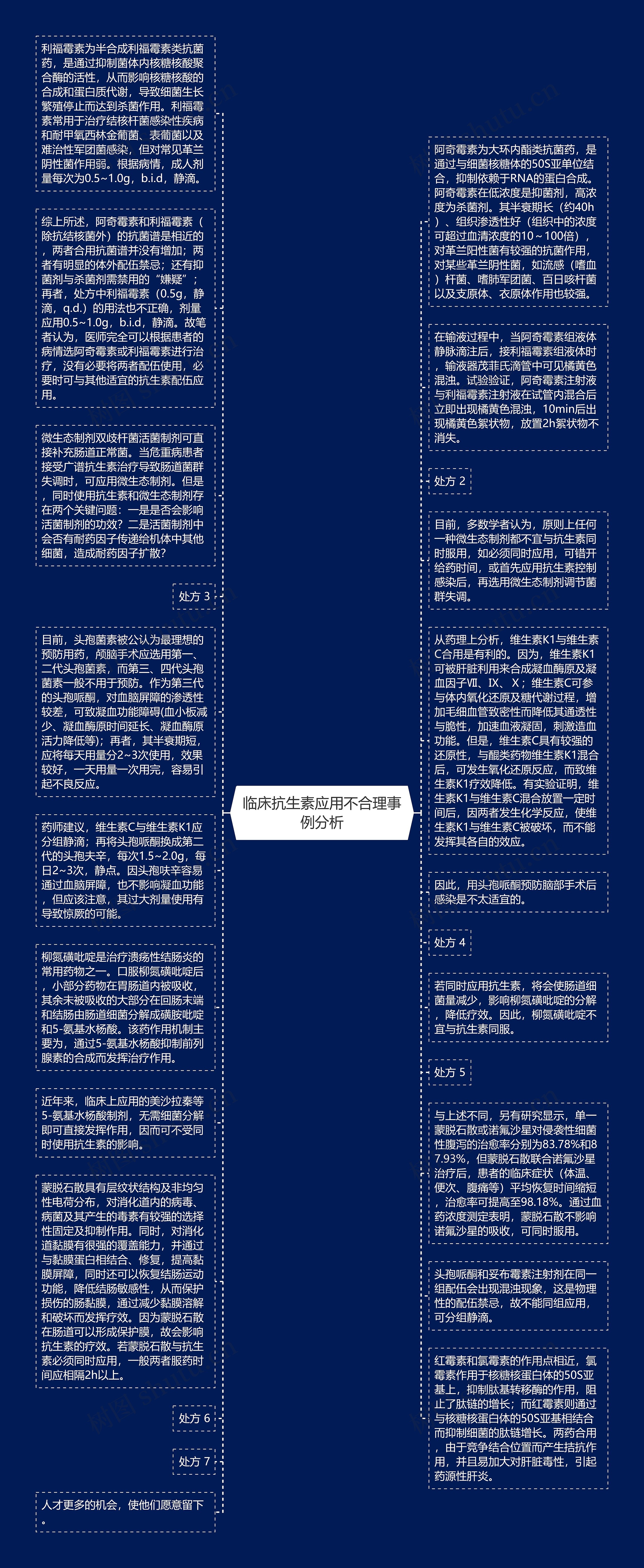 临床抗生素应用不合理事例分析思维导图