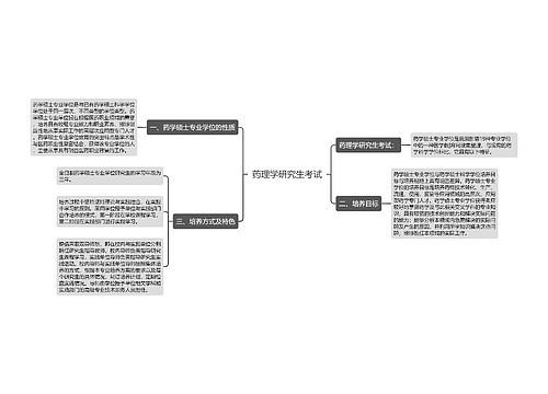 药理学研究生考试