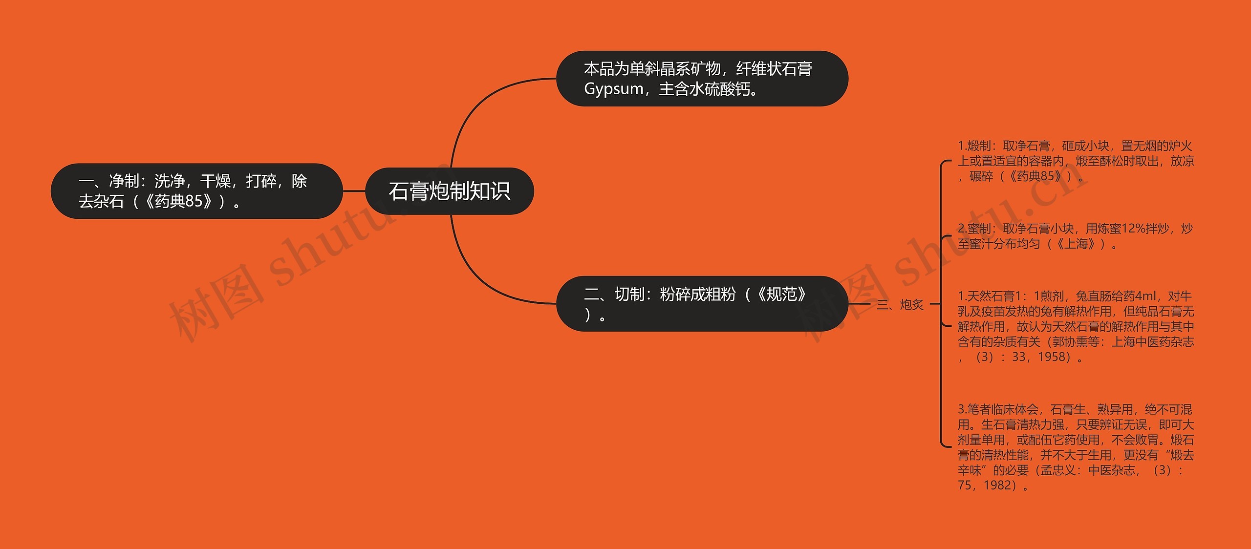 石膏炮制知识 石膏炮制知识