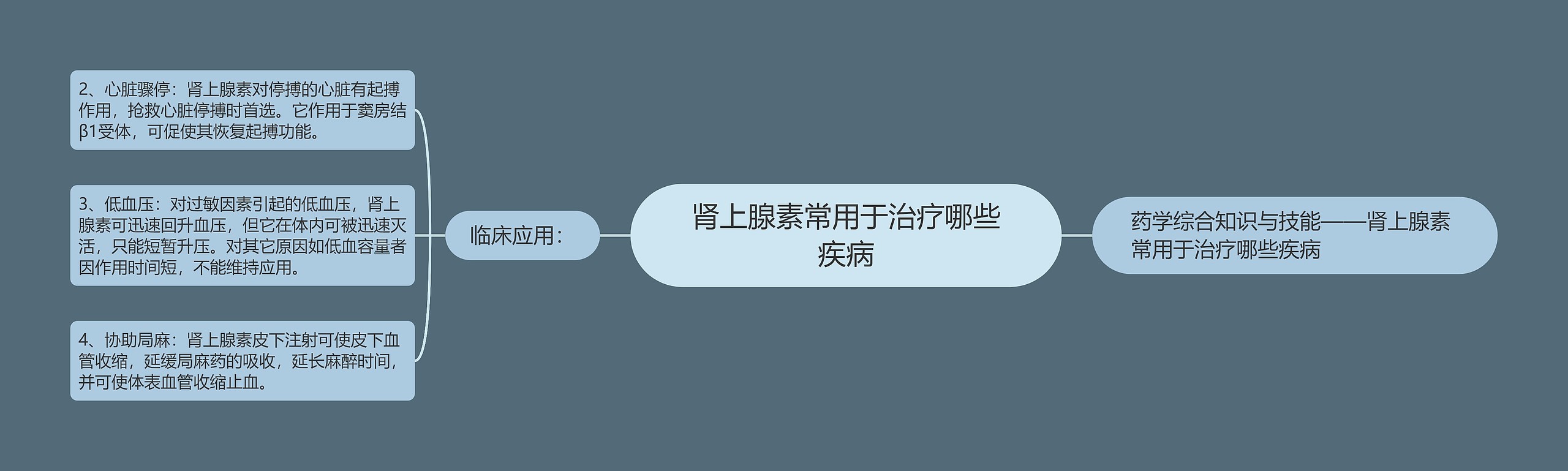 肾上腺素常用于治疗哪些疾病 肾上腺素常用于治疗哪些疾病