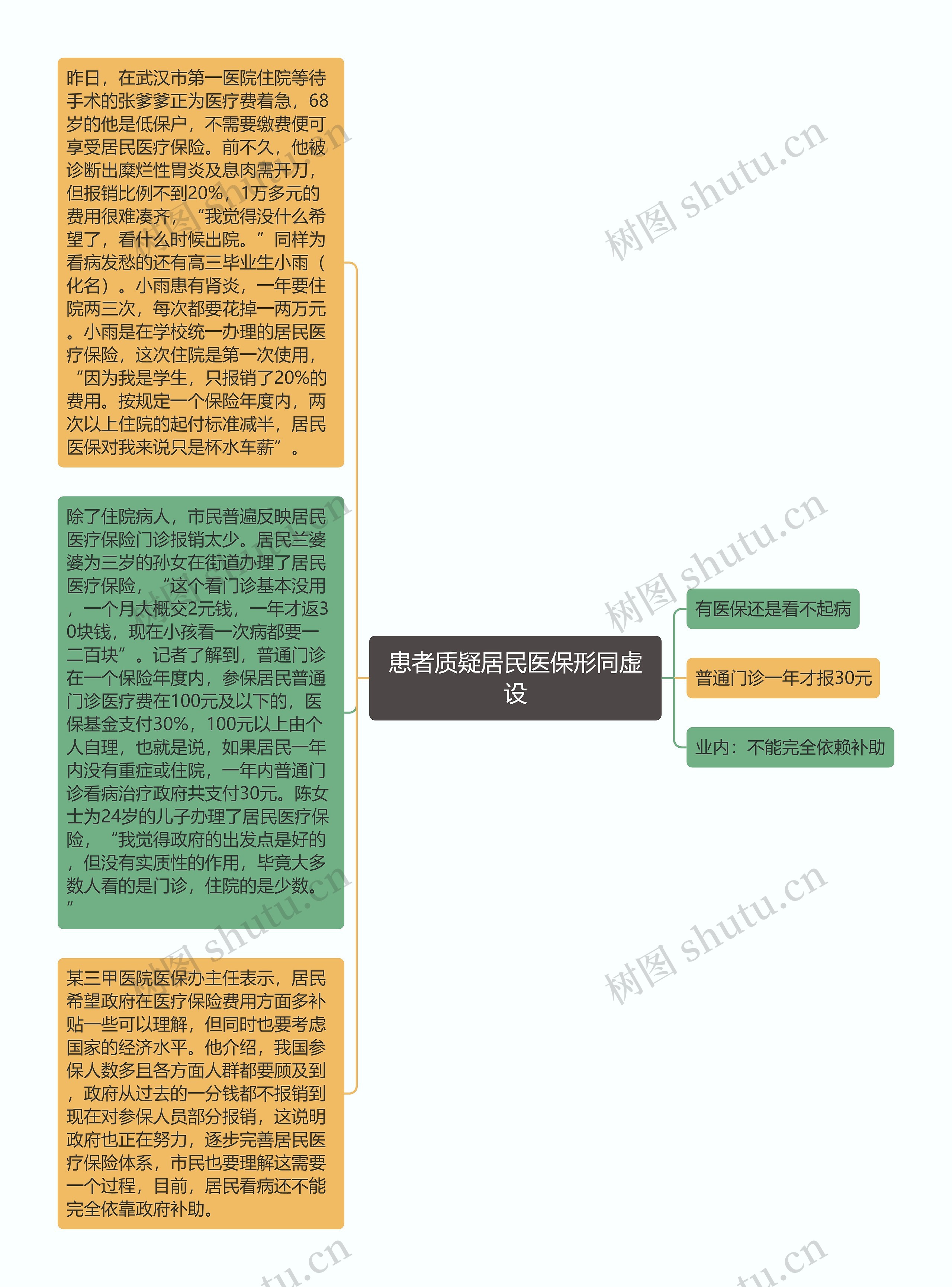 患者质疑居民医保形同虚设