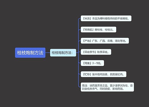 桂枝炮制方法