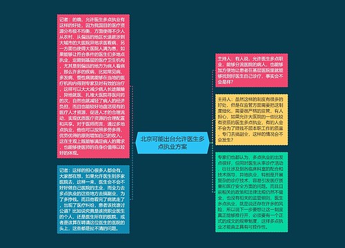 北京可能出台允许医生多点执业方案