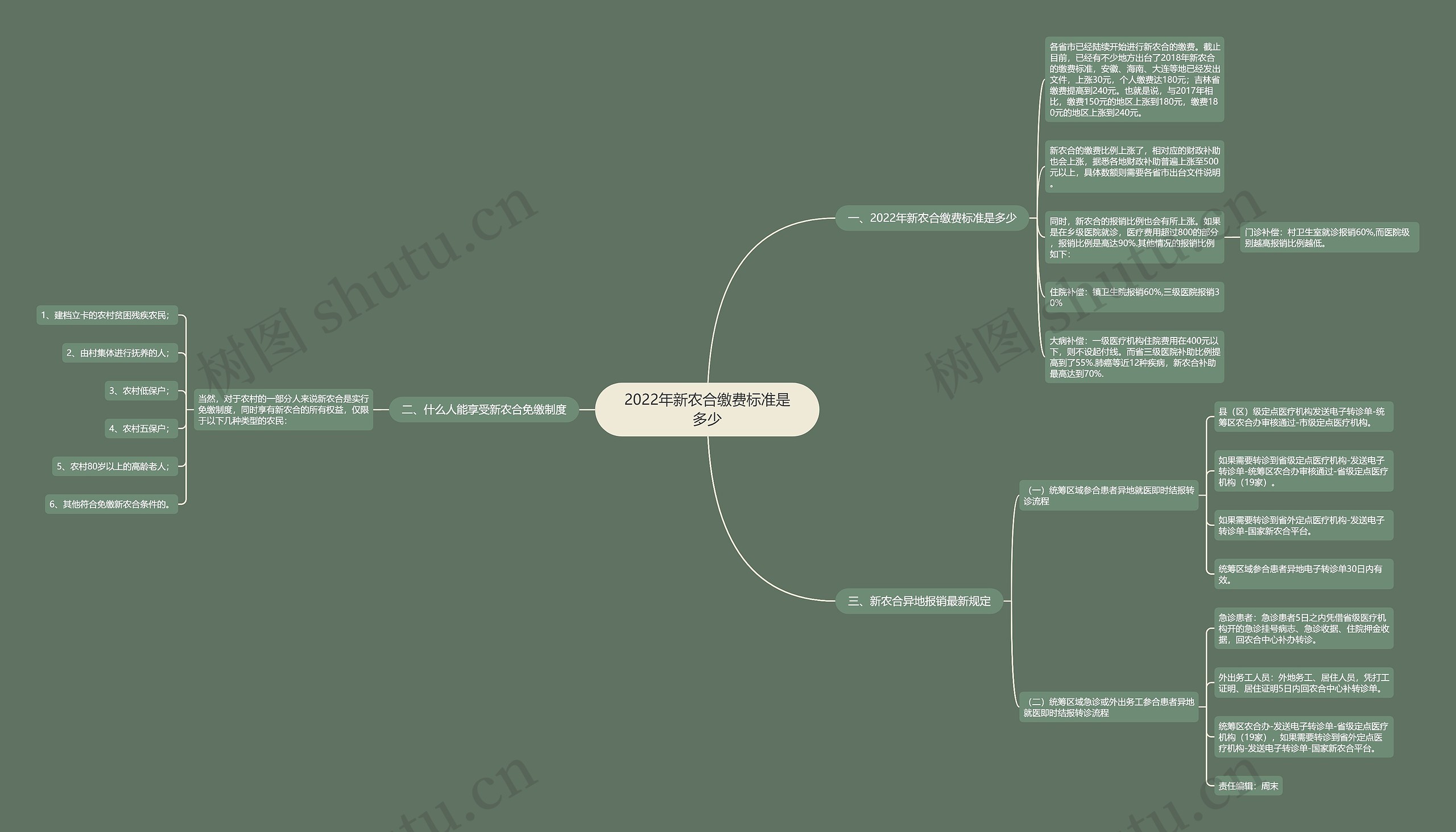 2022年新农合缴费标准是多少 2022年新农合缴费标准是多少