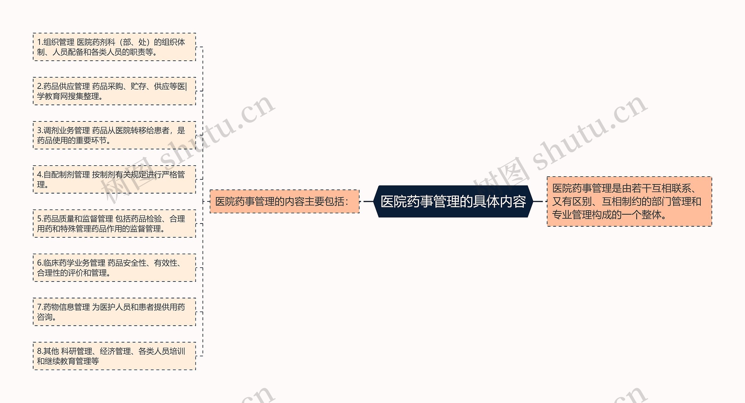 医院药事管理的具体内容