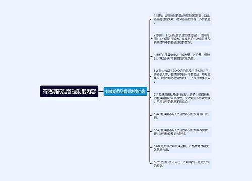 有效期药品管理制度内容