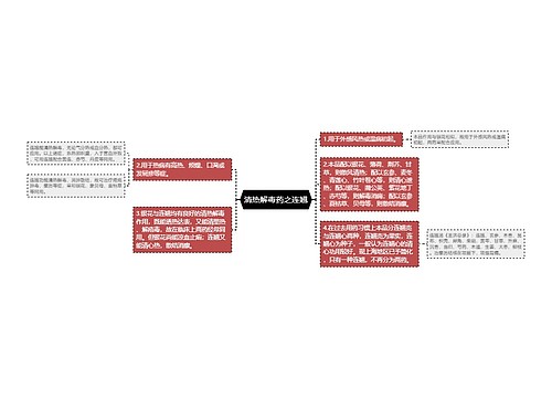 清热解毒药之连翘